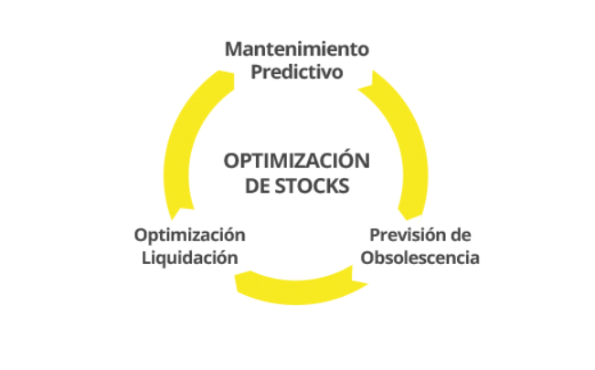optimización de stocks