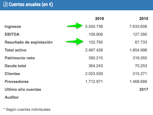 SURUS INVERSA SL MADRID Informe comercial de riesgo financiero y mercantil 2